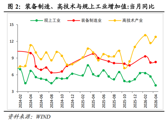 明察宏观丨经济修复放缓，新旧动能K型分化—2026年1-4月份经济数据点评