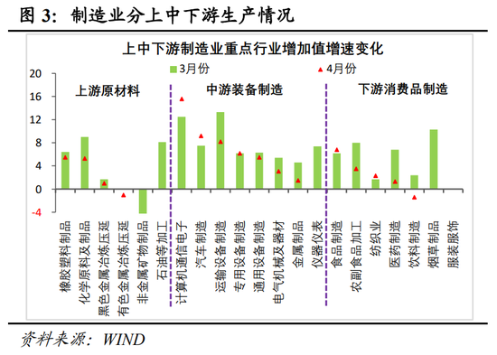 明察宏观丨经济修复放缓，新旧动能K型分化—2026年1-4月份经济数据点评