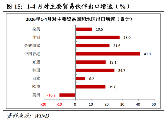 明察宏观丨经济修复放缓，新旧动能K型分化—2026年1-4月份经济数据点评
