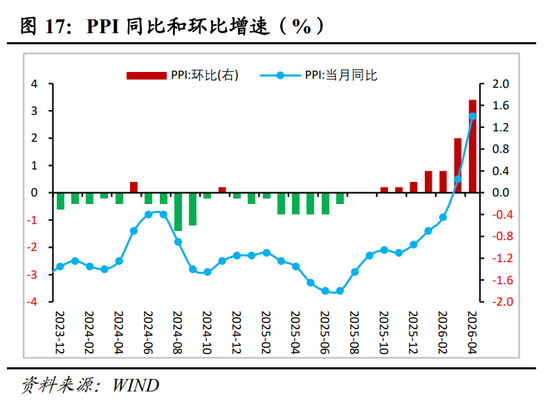 明察宏观丨经济修复放缓，新旧动能K型分化—2026年1-4月份经济数据点评
