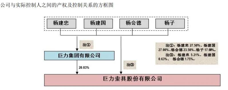 6倍大牛股巨力索具,连续两日一字跌停!杨子家族累计套现超28亿元,比上市以来净利润总和的4倍还多