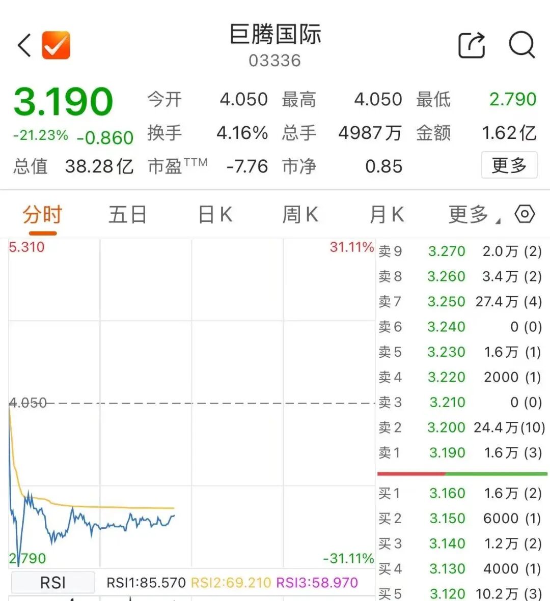 2000亿市值巨头出手,拟收购对象一度跌超30%