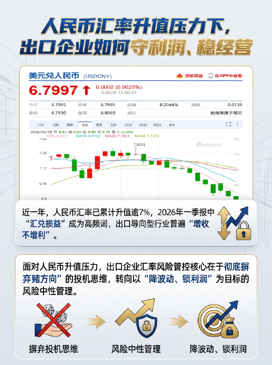 图解：人民币汇率升值压力下，出口企业如何守利润、稳经营？