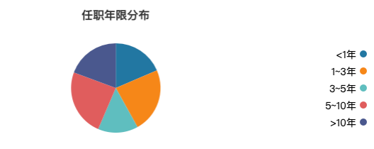 告别内部培养“独木桥”,易方达转向外部引援,“收编”姜晓丽、裴晓辉、杨思亮……固收权益全线加码