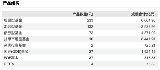 告别内部培养“独木桥”,易方达转向外部引援,“收编”姜晓丽、裴晓辉、杨思亮……固收权益全线加码