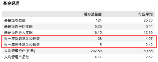 告别内部培养“独木桥”,易方达转向外部引援,“收编”姜晓丽、裴晓辉、杨思亮……固收权益全线加码