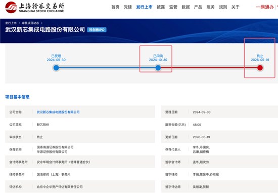 武汉新芯终止IPO:以前是长江存储子公司无实际控制人独立性被问询!本来拟募资 48 亿!分红了 5 亿!