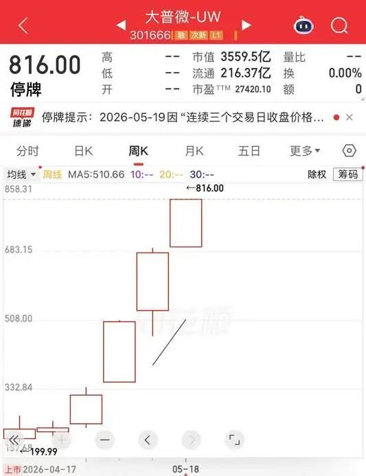 百元股演义特别版:六大原因致大普微1个月飙涨17倍,停牌背后隐含三层深意