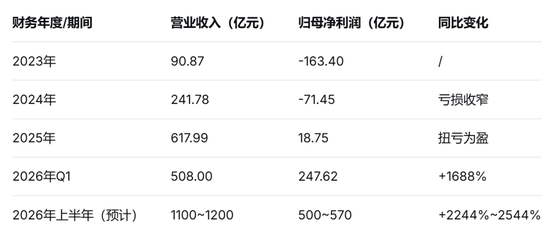 科创板“一哥”即将易主!合肥赢麻了