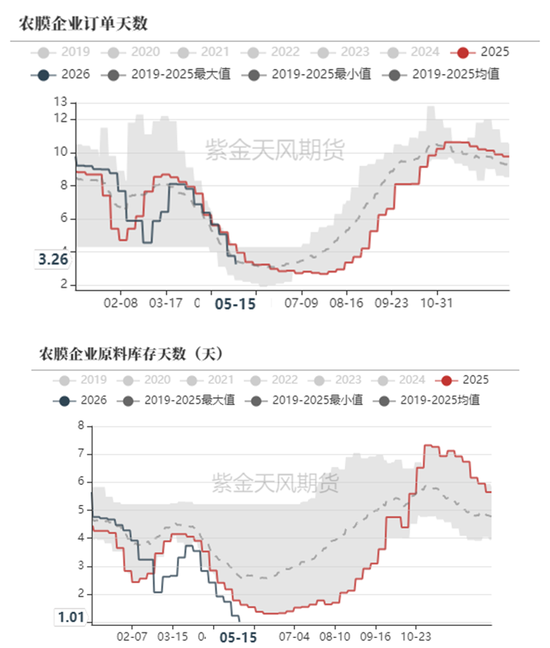 聚烯烃:强现货支撑