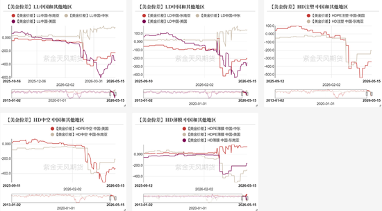 聚烯烃:强现货支撑
