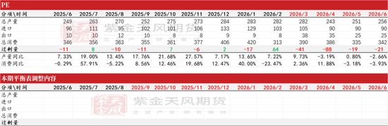 聚烯烃:强现货支撑
