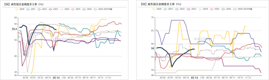 工业硅&多晶硅:基本面计价权重抬升