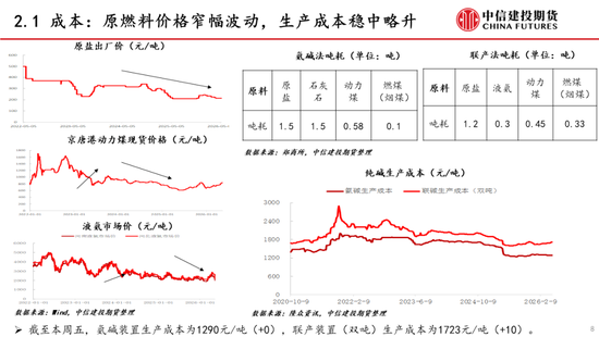 【建投能化|周报】纯碱玻璃：预期悲观，纯碱玻璃弱势下跌