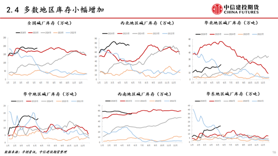 【建投能化|周报】纯碱玻璃：预期悲观，纯碱玻璃弱势下跌