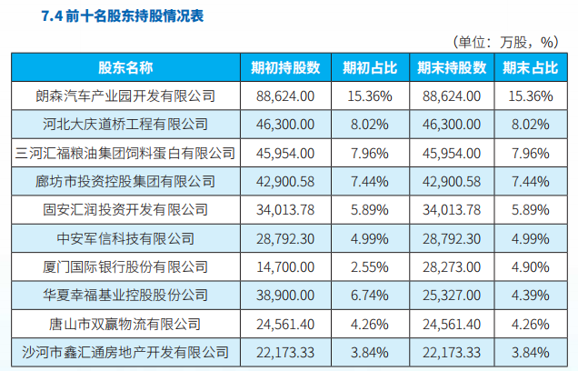 华夏幸福转让廊坊银行股权,厦门国际银行因何接盘?