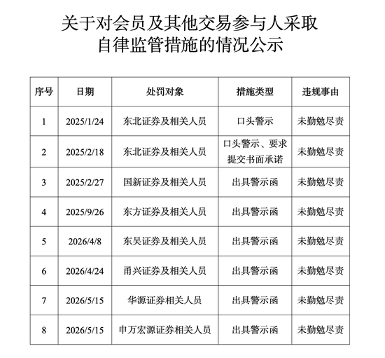 多线失守,申万宏源再收警示函,评级已降为C类