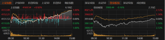 A股午后拉升,诱多还是承接?机构激辩去向→