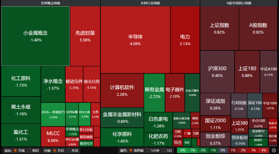 A股午后拉升,诱多还是承接?机构激辩去向→