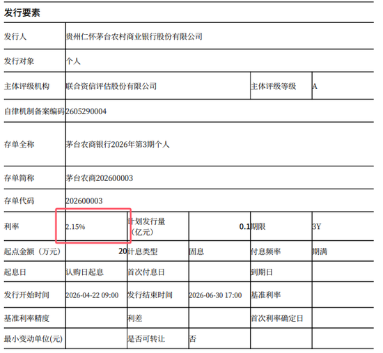 大额存单被疯抢！18家银行利率对比：20万存3年，差距达3600元