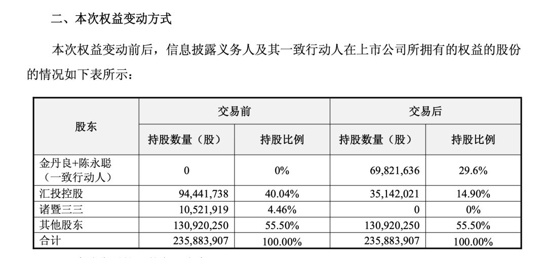 涨停、易主、监管函:金海高科背后的游戏资本棋局