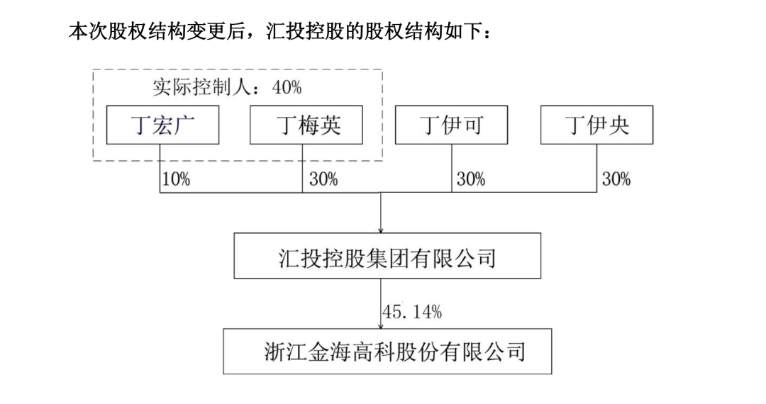 涨停、易主、监管函:金海高科背后的游戏资本棋局