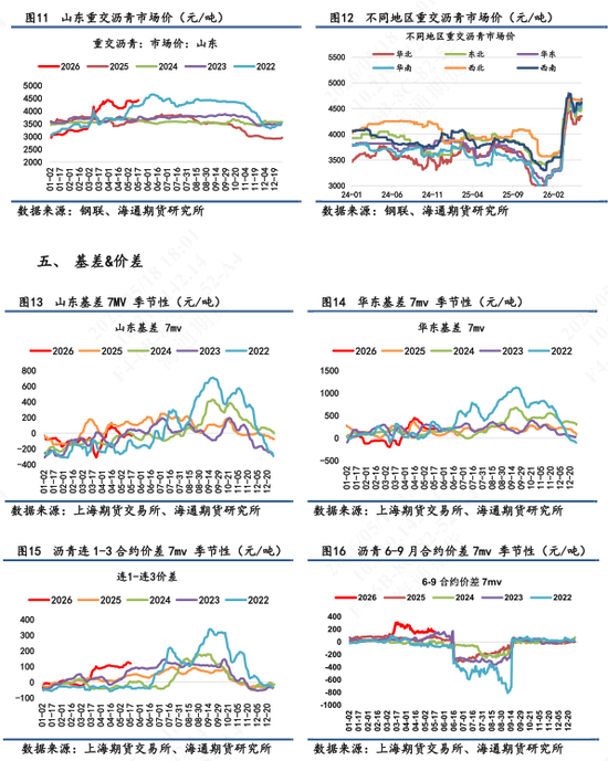 【沥青日报】沥青价格日内低位超低反弹,地缘风险再次上升