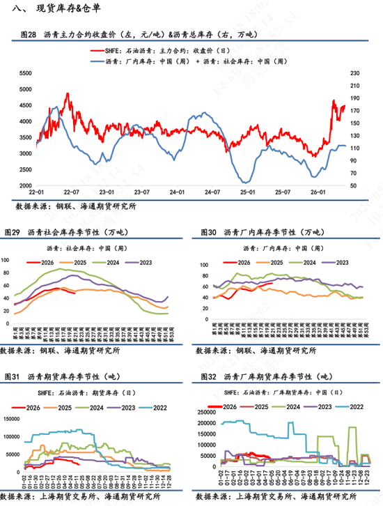 【沥青日报】沥青价格日内低位超低反弹,地缘风险再次上升