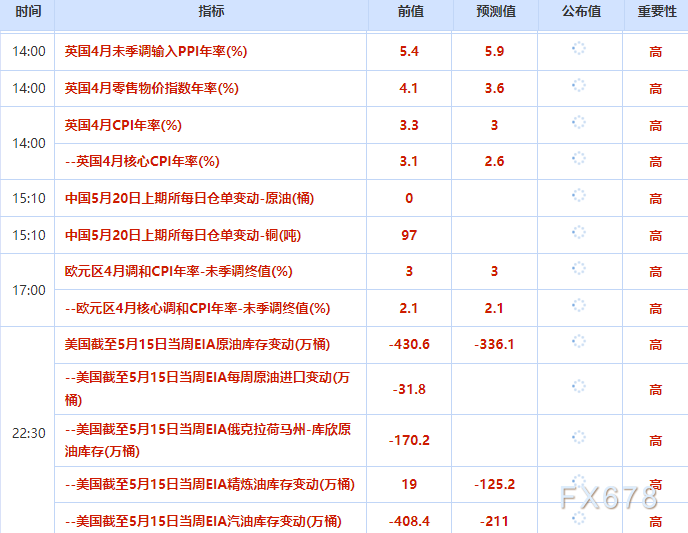 5月20日财经早餐:通胀担忧推高加息预期,金价跌破4500关口