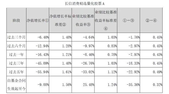 长信基金:违规打新被罚,总经理是否该被问责?