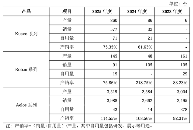 乐聚智能创业板IPO申请获受理:拟募资26亿元,预计最早2028年盈利