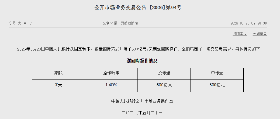 央行今日开展500亿元7天逆回购操作