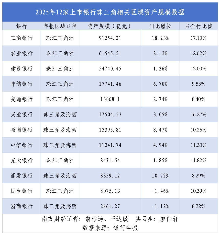 全国性银行竞逐珠三角:告别规模红利,发力科技与跨境金融