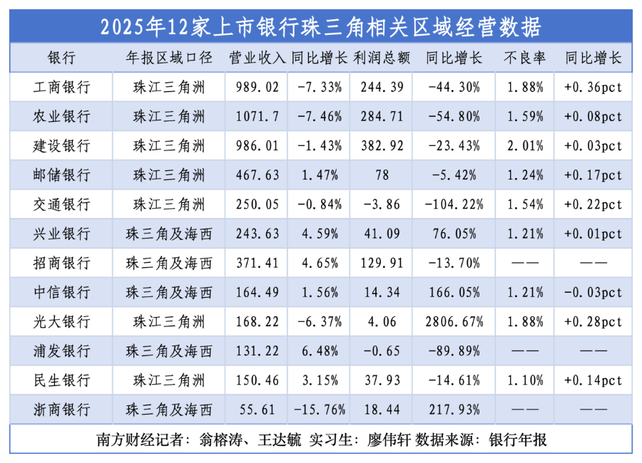 全国性银行竞逐珠三角:告别规模红利,发力科技与跨境金融