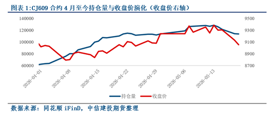 【建投红枣点评】潮起潮落-红枣近期波动行情回顾与展望