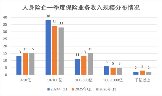 排行榜丨2026开局保费加速增长!中小险企强弱分明,份额格局重构谁掉队