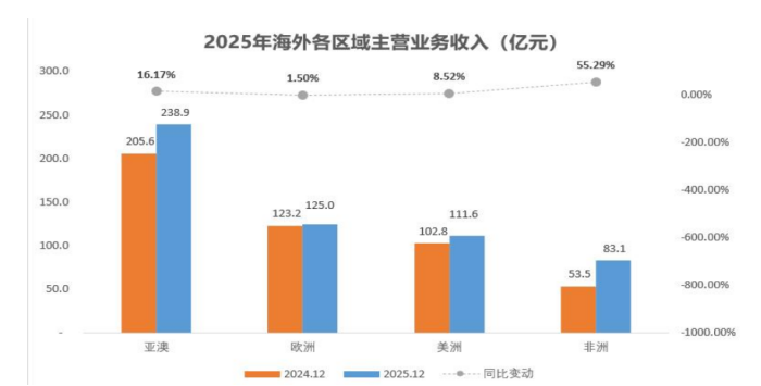三一重工重拾增长