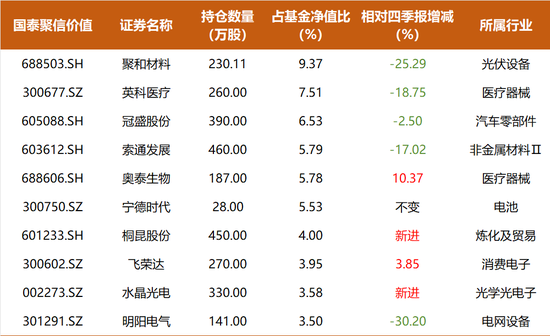 不抱团,12年年化收益超15%,国泰基金程洲不从众的背后
