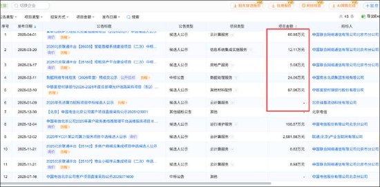 汉邦高科算力租赁局背后: