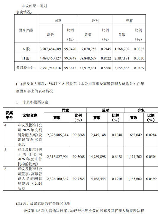 中国平安发布2025年年度股东会决议公告:审议并通过七项议案