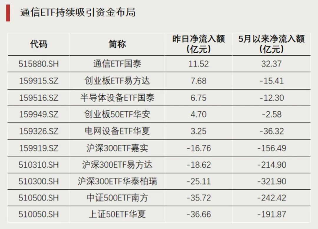 这一主题再度爆发,资金继续加仓