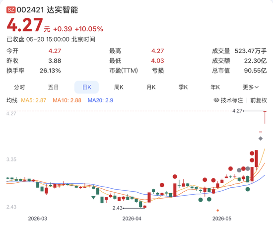 002421,4连板!紧急澄清