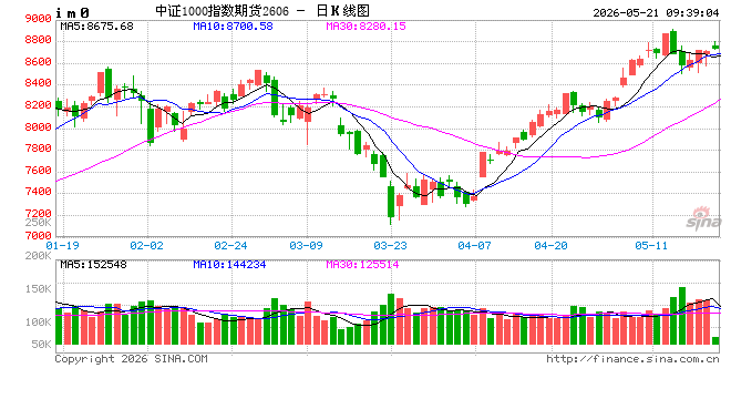 光大期货：5月21日金融类日报