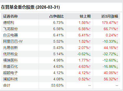 方正富邦基金高管换防：崔建波卸任副总专心做投资，汤戈升任副总经理
