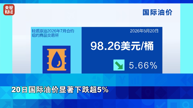 油价，暴跌！黄金、白银，上涨