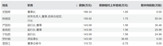 纪委书记转任、业务干将擢升、人力专家空降,瑞丰银行连补三位副行长