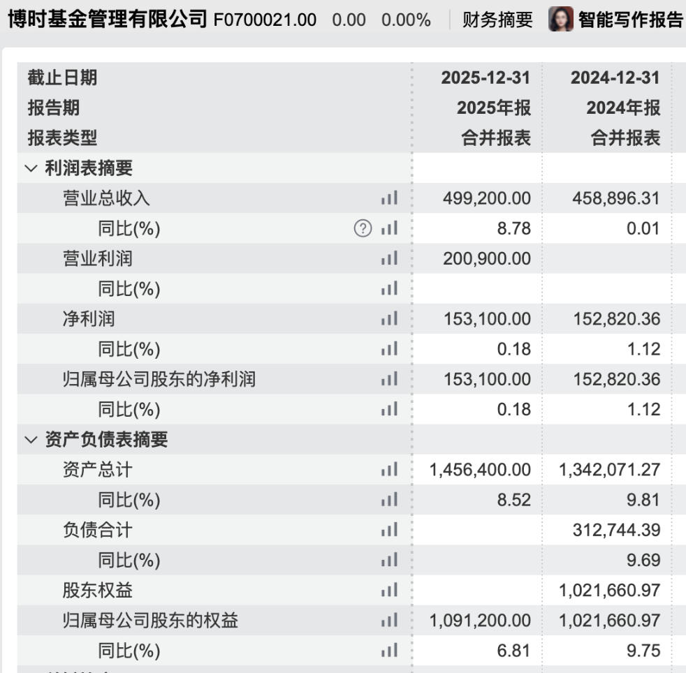 大翻车!博时基金“蜘蛛精”投教视频秒下架,固收独大藏业绩隐忧