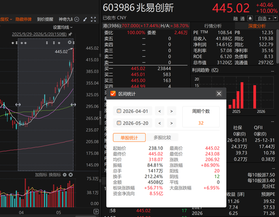 媒体曝光:葛卫东,不到2个月在A股赚了100亿元!