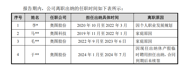 奥图股份时隔一月再冲IPO:一年3次会计差错多次更换审计机构 出纳4年4换财务总监是实控人配偶侄女