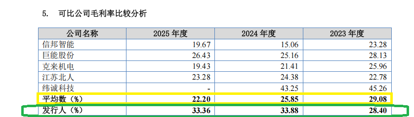 奥图股份时隔一月再冲IPO:一年3次会计差错多次更换审计机构 出纳4年4换财务总监是实控人配偶侄女